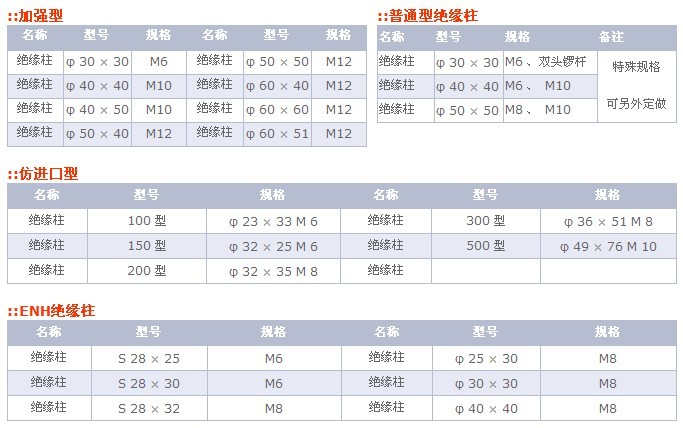 绝缘柱-1.jpg